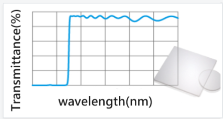 Longpass Filters